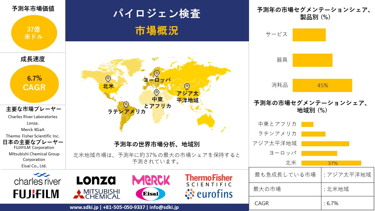 1718971587_4450.pyrogen-testing-market-survey-report.webp