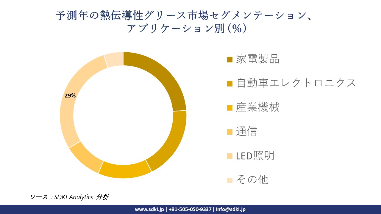 1718973505_3585.thermally-conductive-grease-market-segmentation-survey.webp