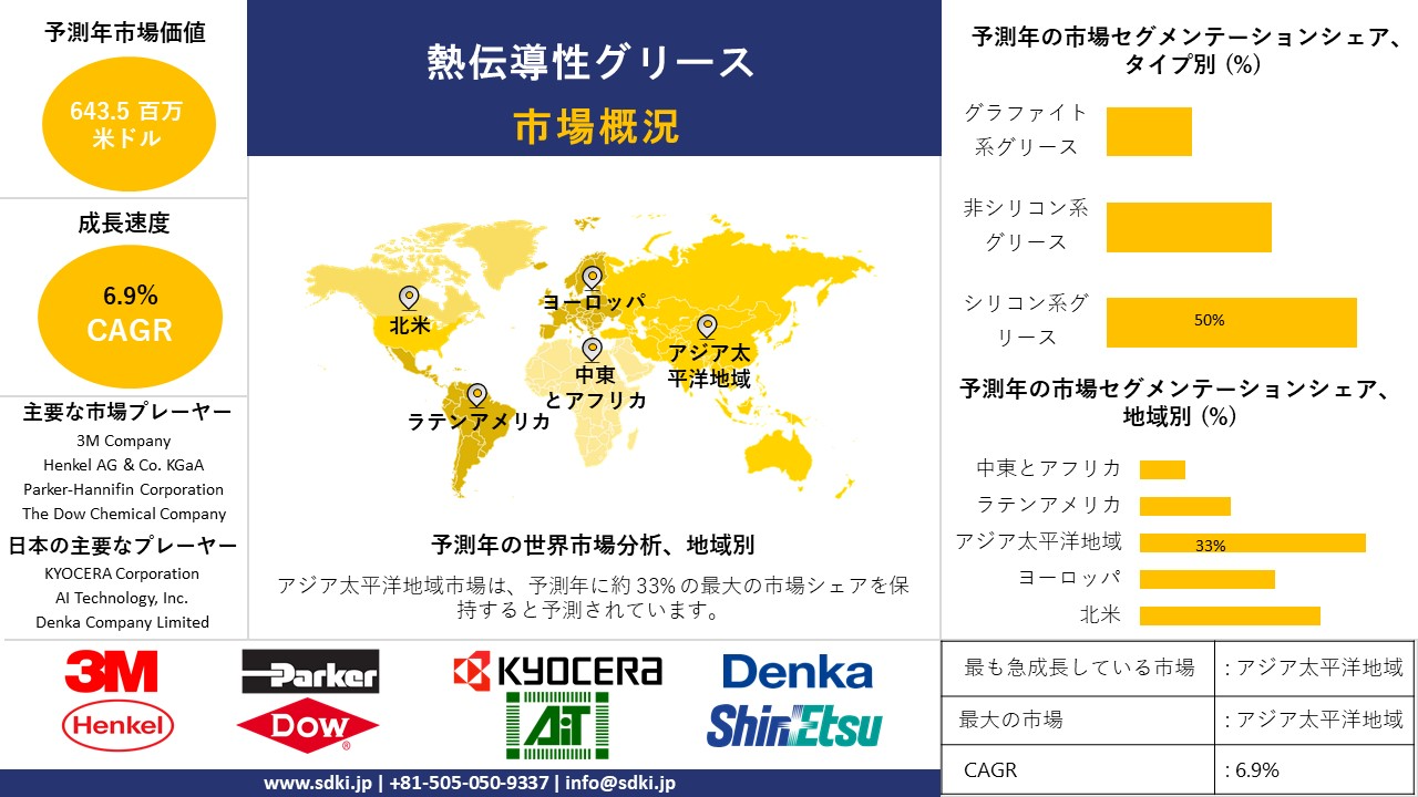 1718973505_8475.thermally-conductive-grease-market-survey-report.webp