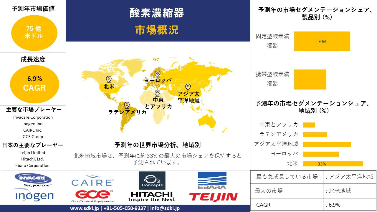 1719378294_4241.oxygen-concentrator-market-survey-report.webp