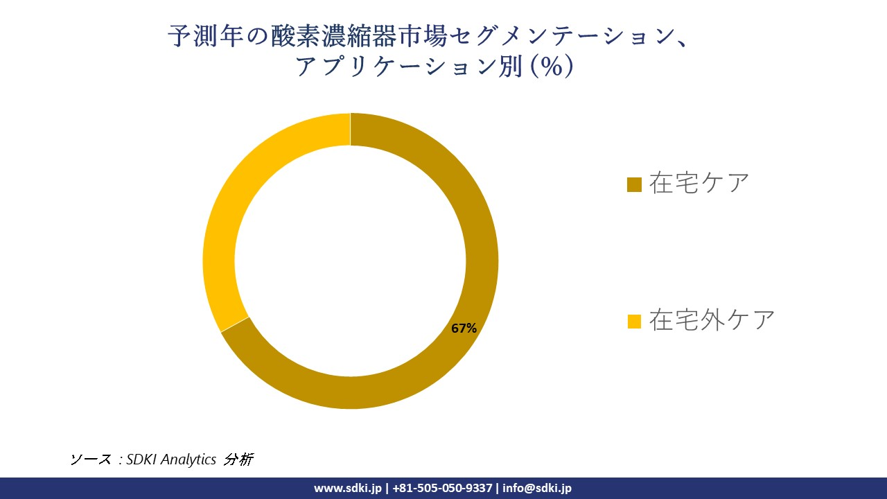 1719378294_7996.oxygen-concentrator-market-segmentation-survey.webp