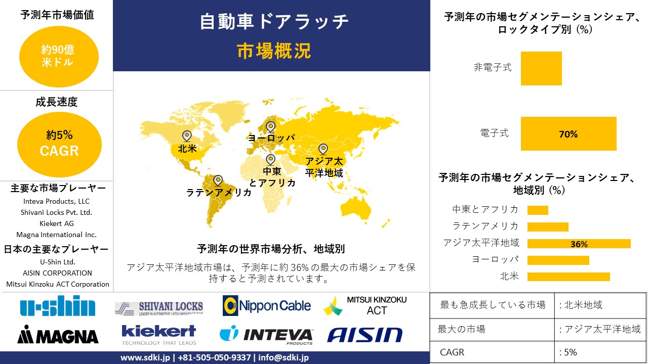 1719382161_3955.car-door-latch-market-survey-report.webp