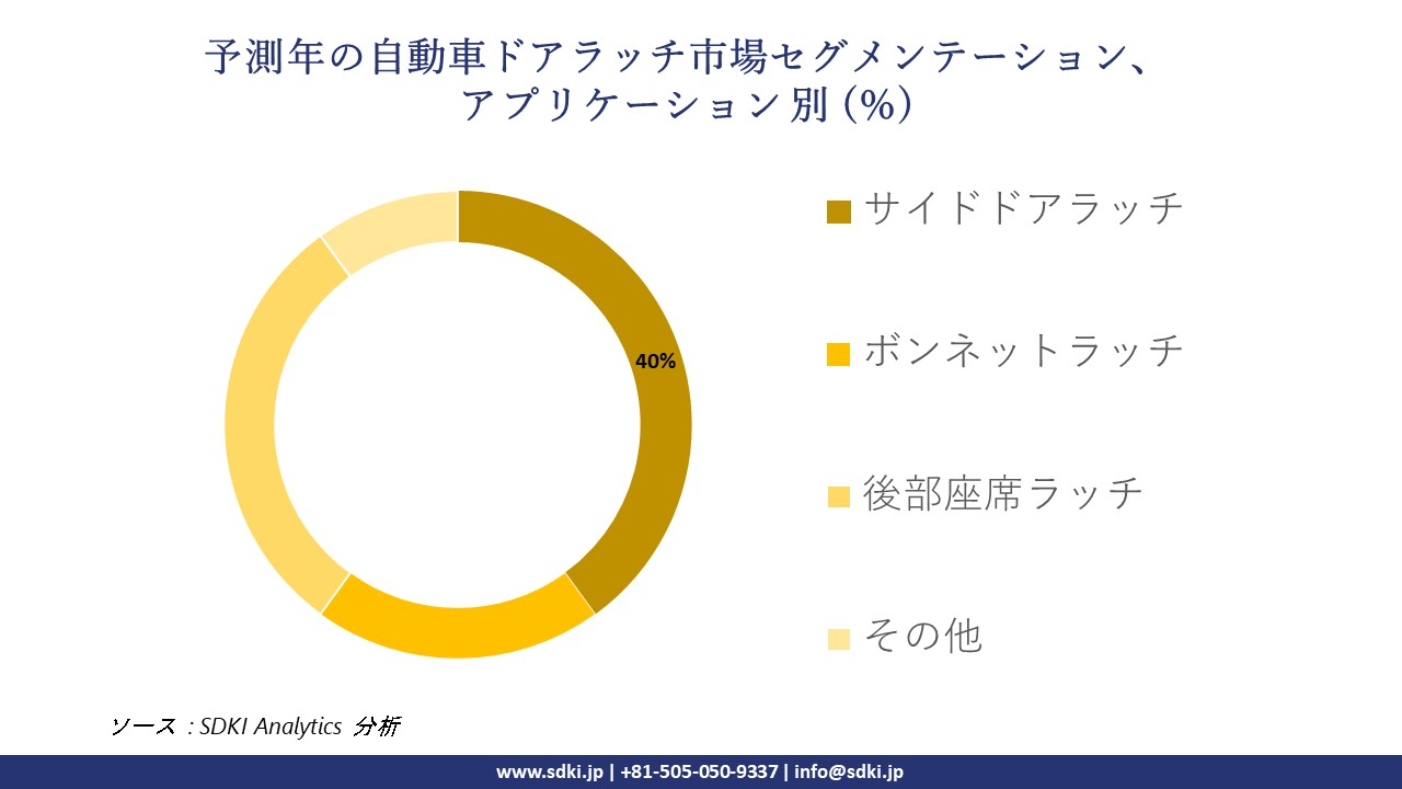 1719382161_6724.car-door-latch-market-segmentation-survey.webp