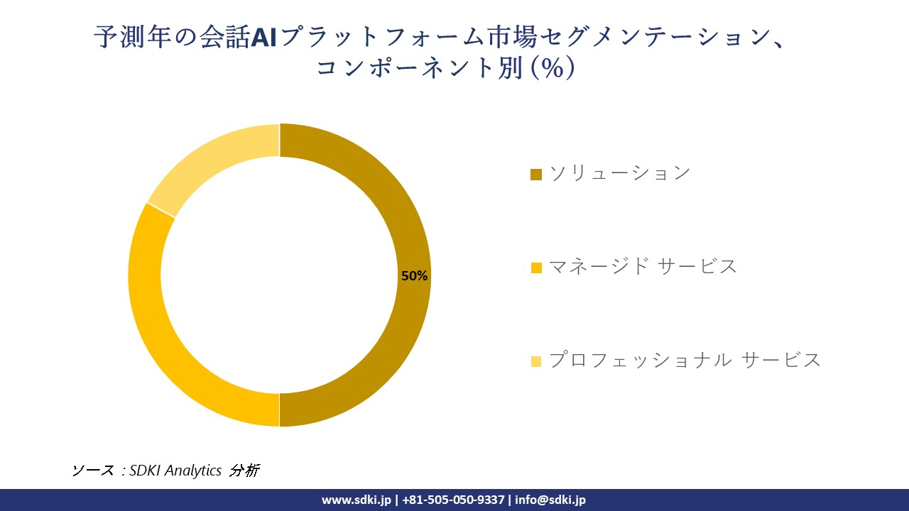 1719388048_4151.conversational-ai-platform-segmentation-survey.webp