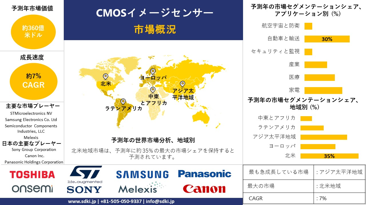 1719407484_3779.cmos-image-sensor-market-survey-report.webp