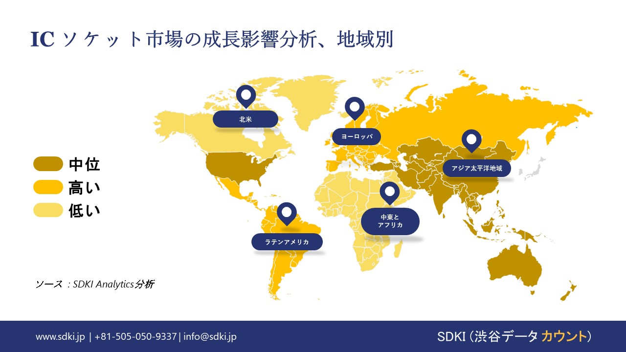 1719472317_2976.ic-sockets-market-growth-impact-analysis.webp