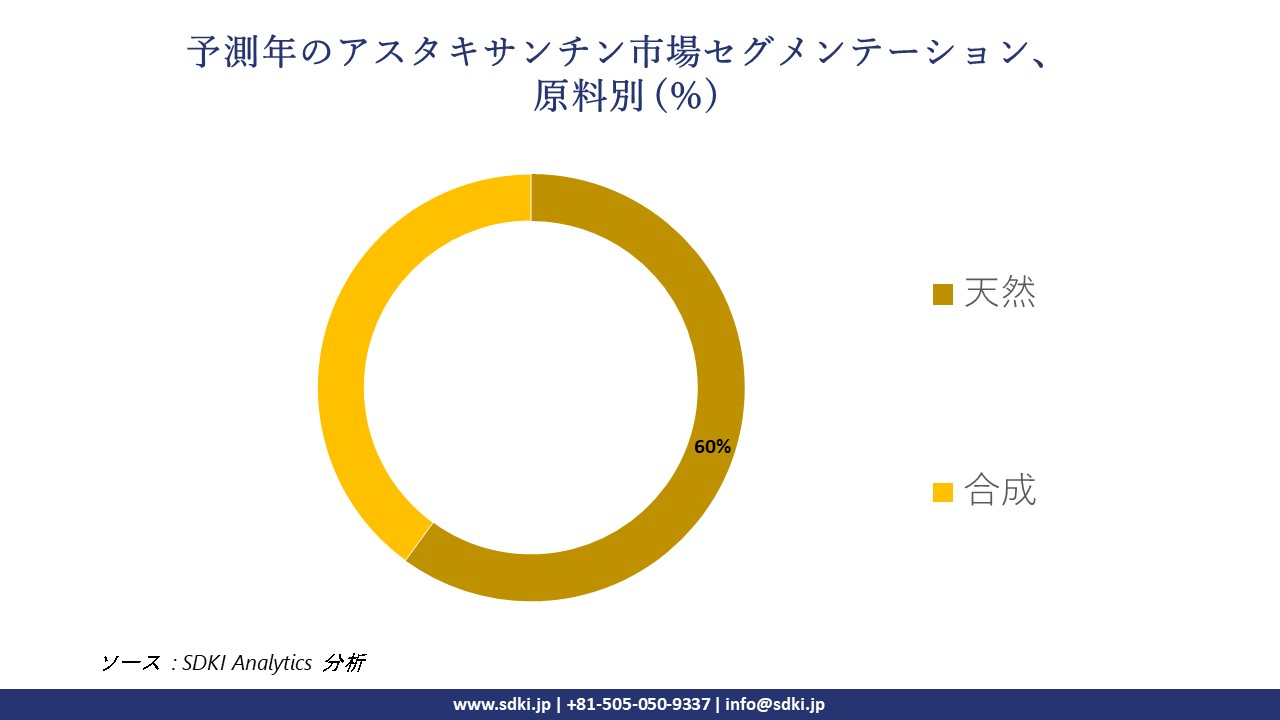 1719483774_5048.astaxanthin-market-segmentation-survey.webp