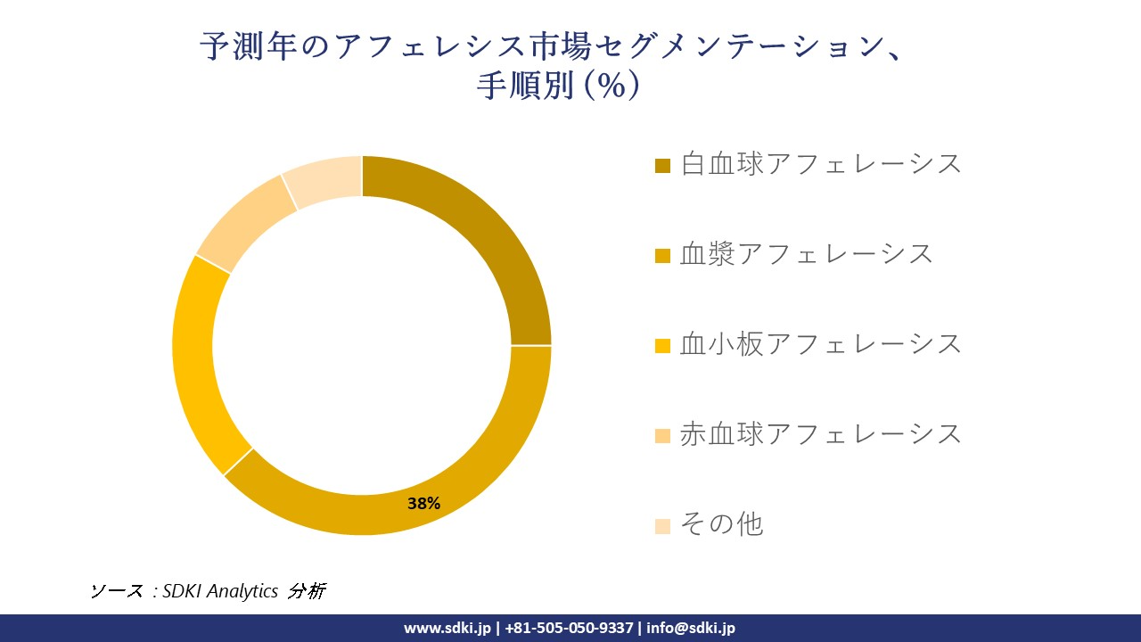 1719484872_2842.apheresis-market-segmentation-survey.webp