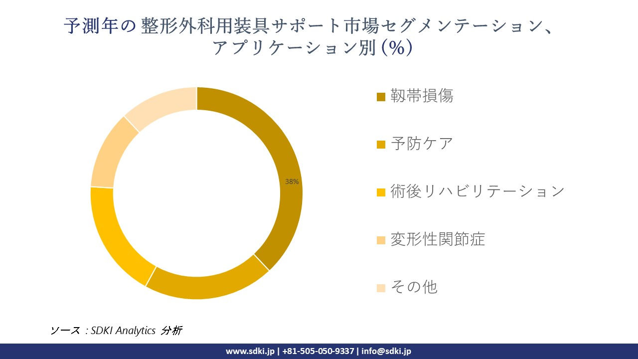 1719486444_9830.orthopedic-braces-supports-market-segmentation-survey.webp