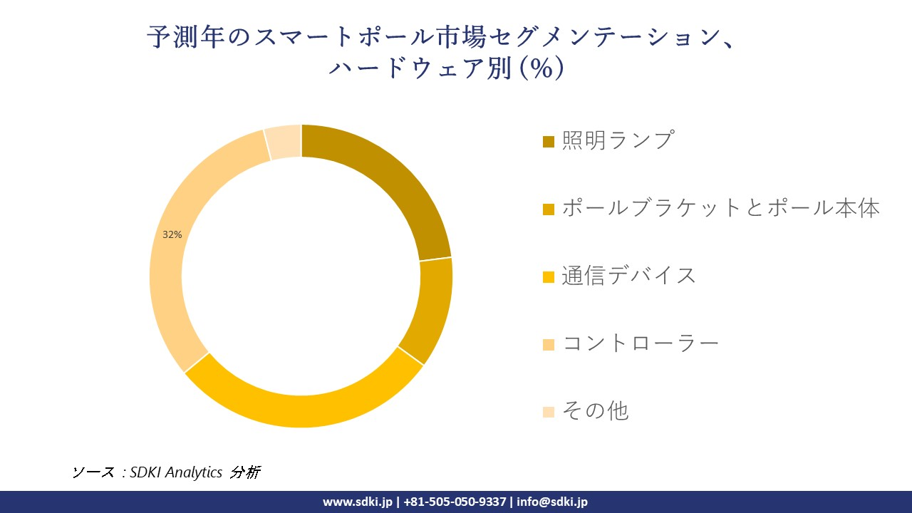 1719488116_4162.Smart-Pole--market-segmentation-survey.webp