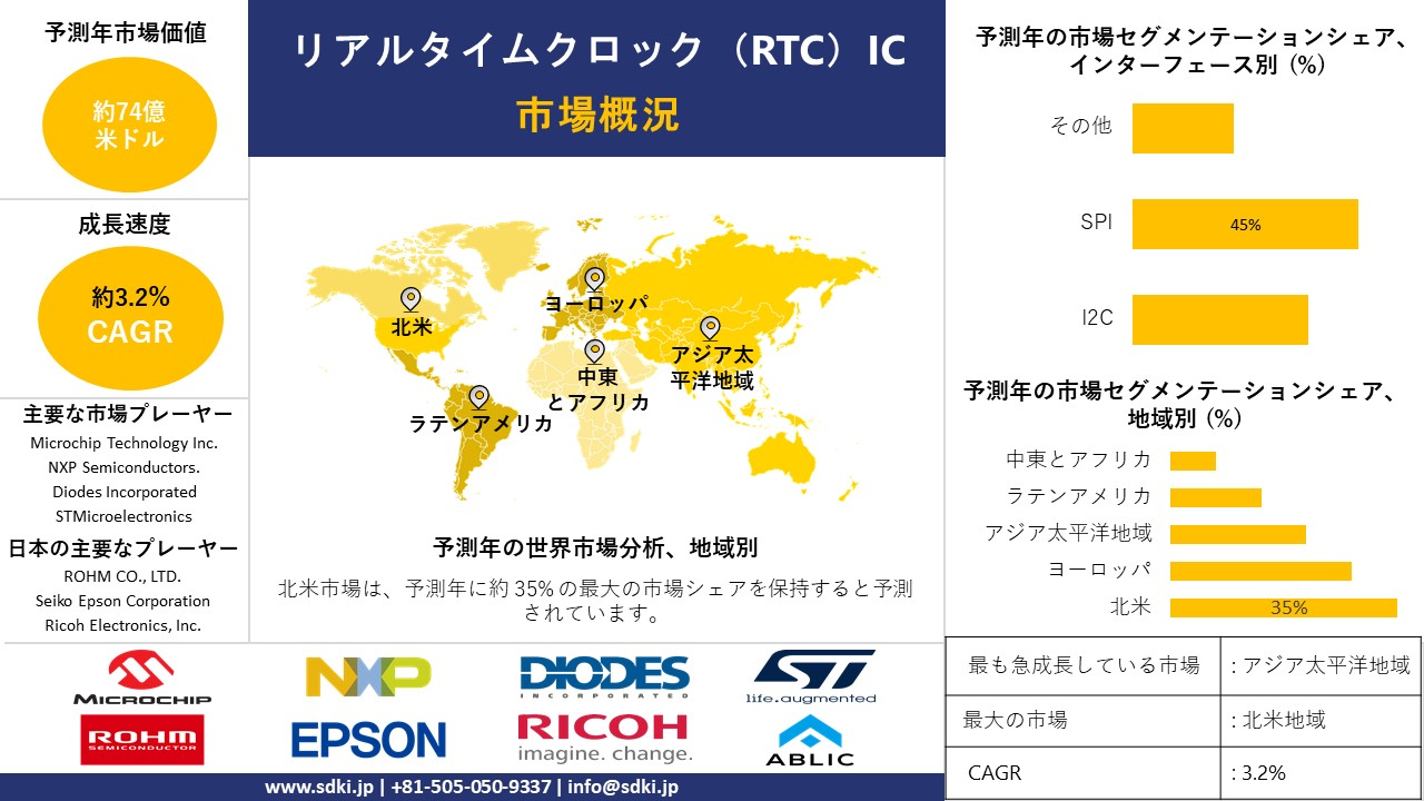 1719555550_5523.real-time-clock-ic-market-survey-report.webp