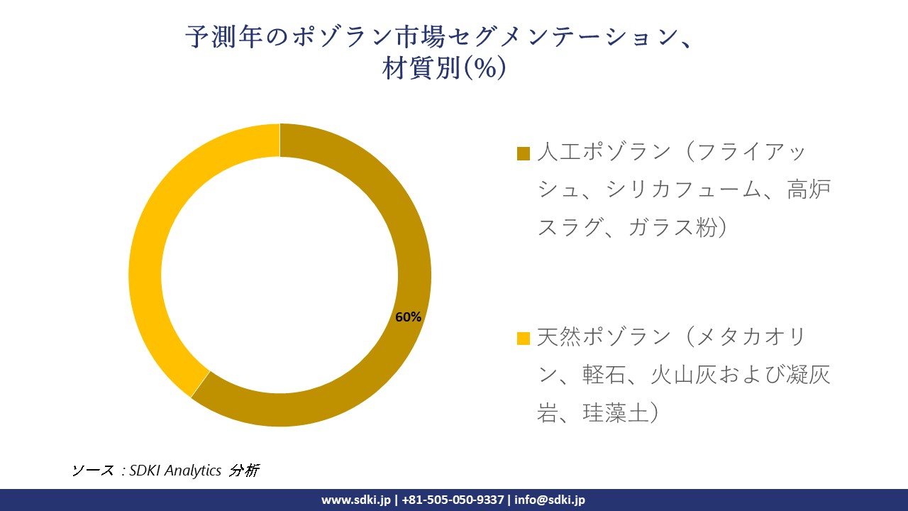 1719558619_5452.pozzolan-market-segmentation-survey.webp