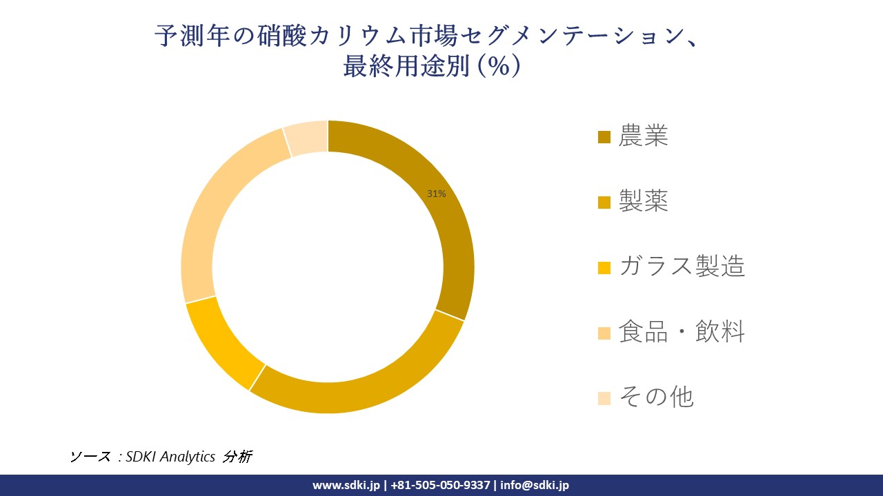 1719560259_8714.potassium-nitrate-market-segmentation-survey.webp