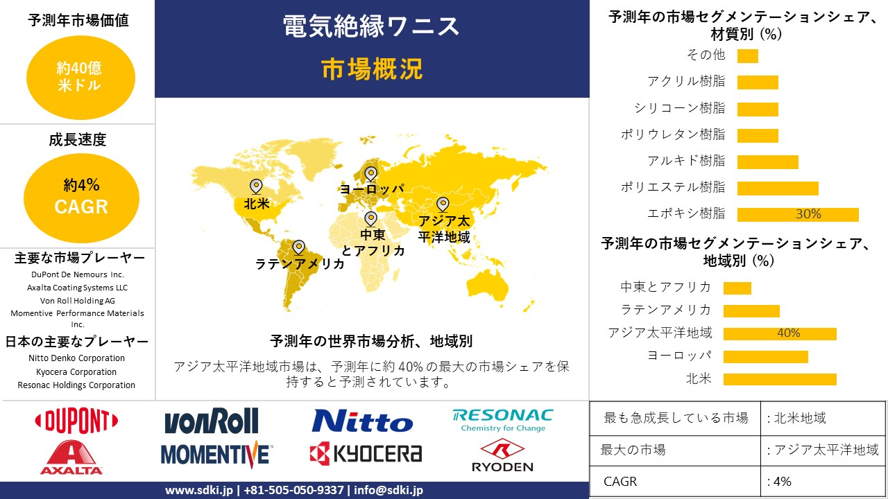 1719571129_6627.electrical-insulating-varnish-market-survey-report.webp