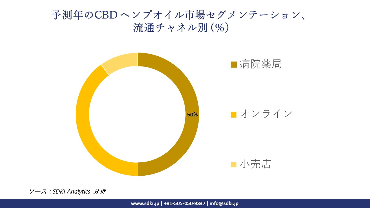 1719575194_9416.cbd-hemp-oil-market-segmentation-survey.webp