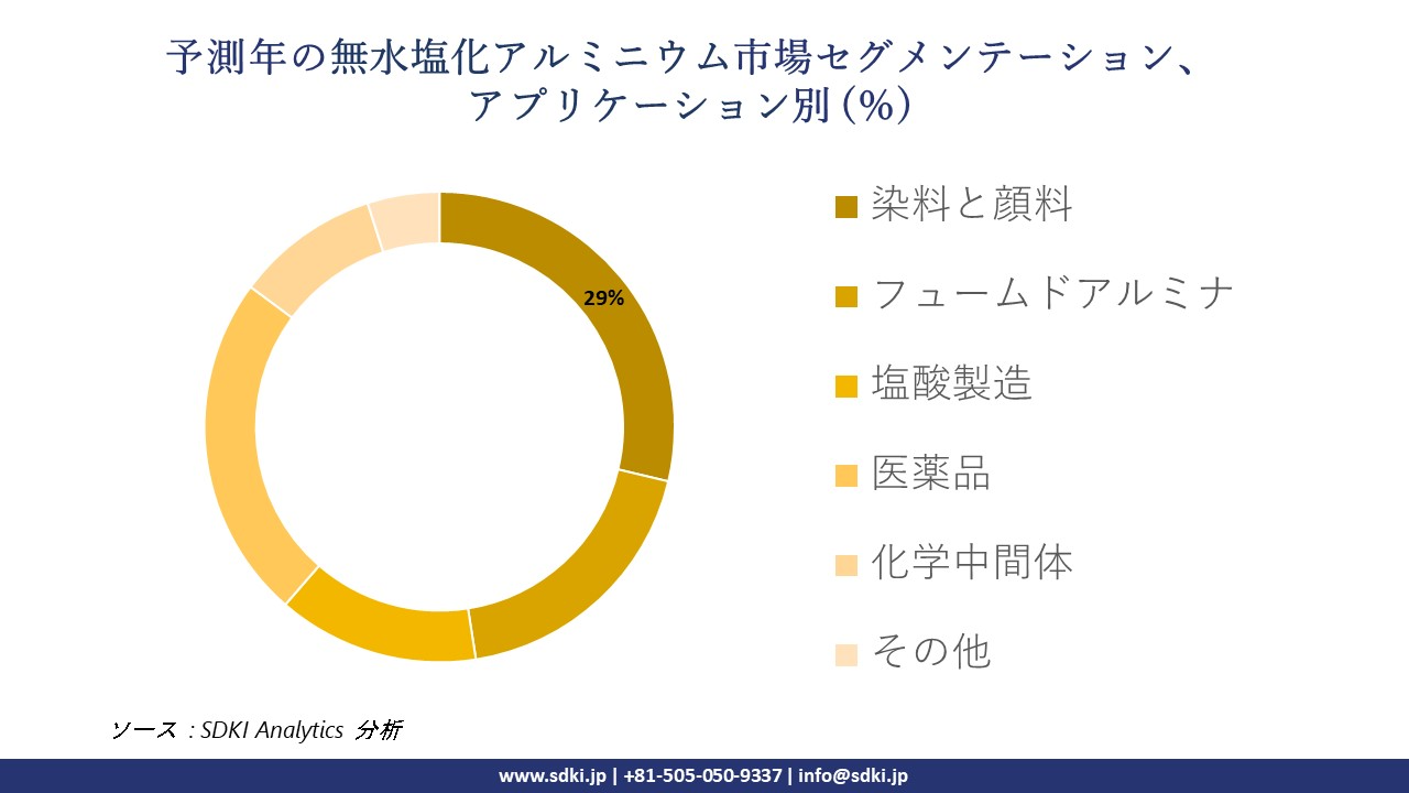 1719577353_8030.anhydrous-aluminum-chloride-market-segmentation-survey.webp