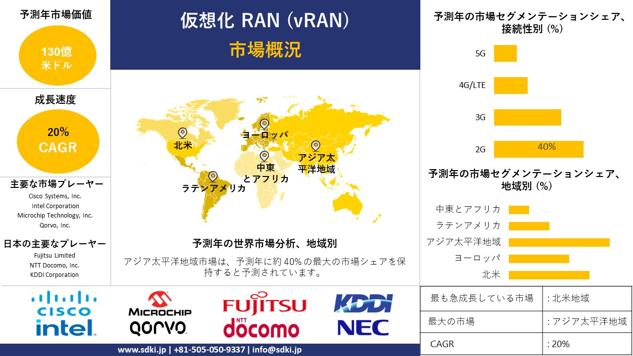 1719829049_3786.virtualized-ran-vran-market-survey-report.webp