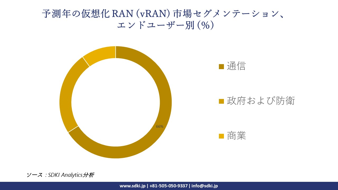 1719829049_7156.virtualized-ran-vran-market-segmentation-survey.webp