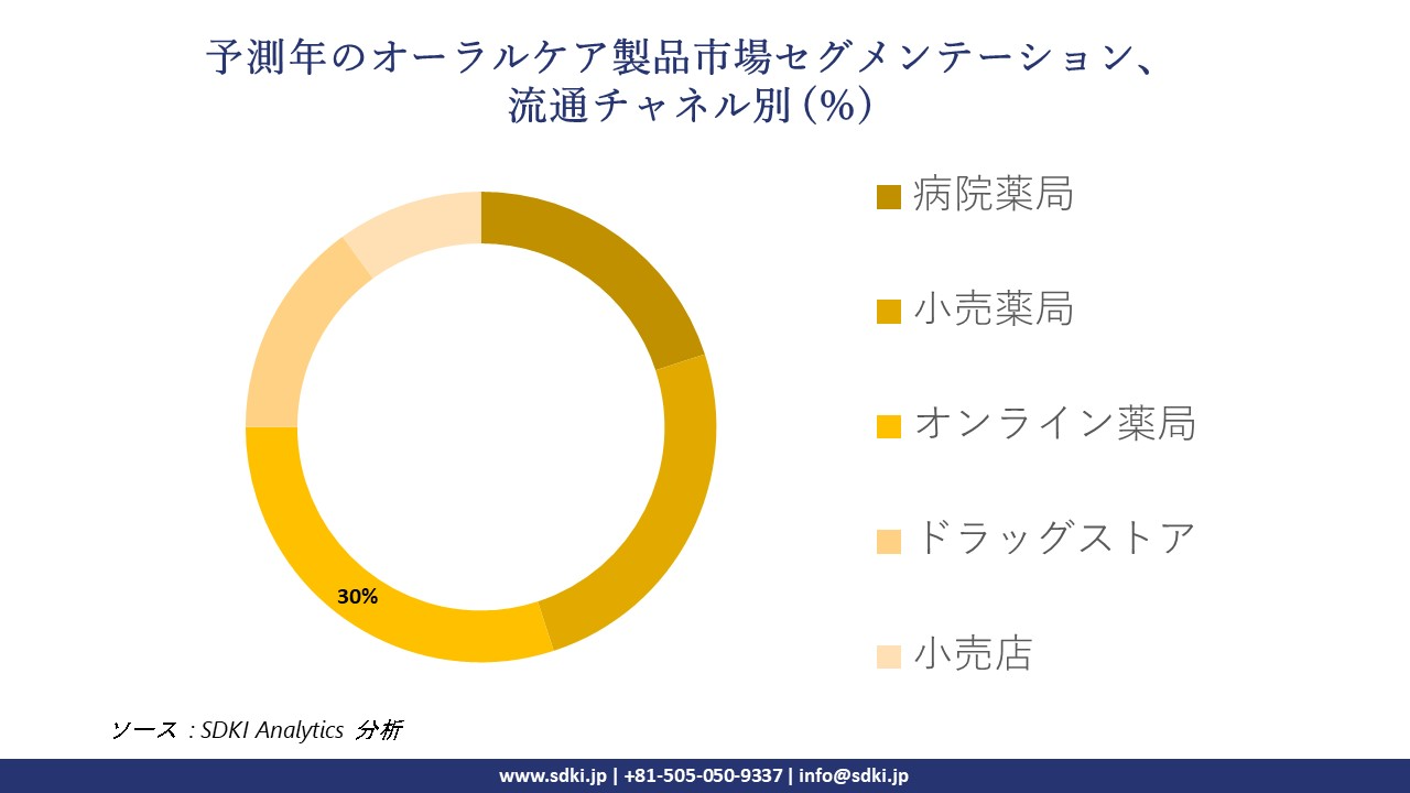 1719836044_3578.oral-care-products-market-segmentation-survey.webp