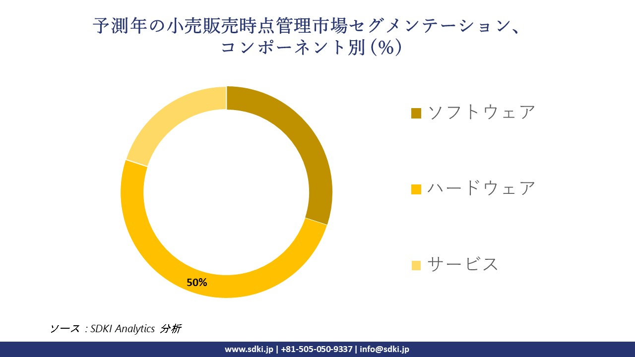 1719913473_2561.retail-point-of-sale-market-segmentation-survey.webp