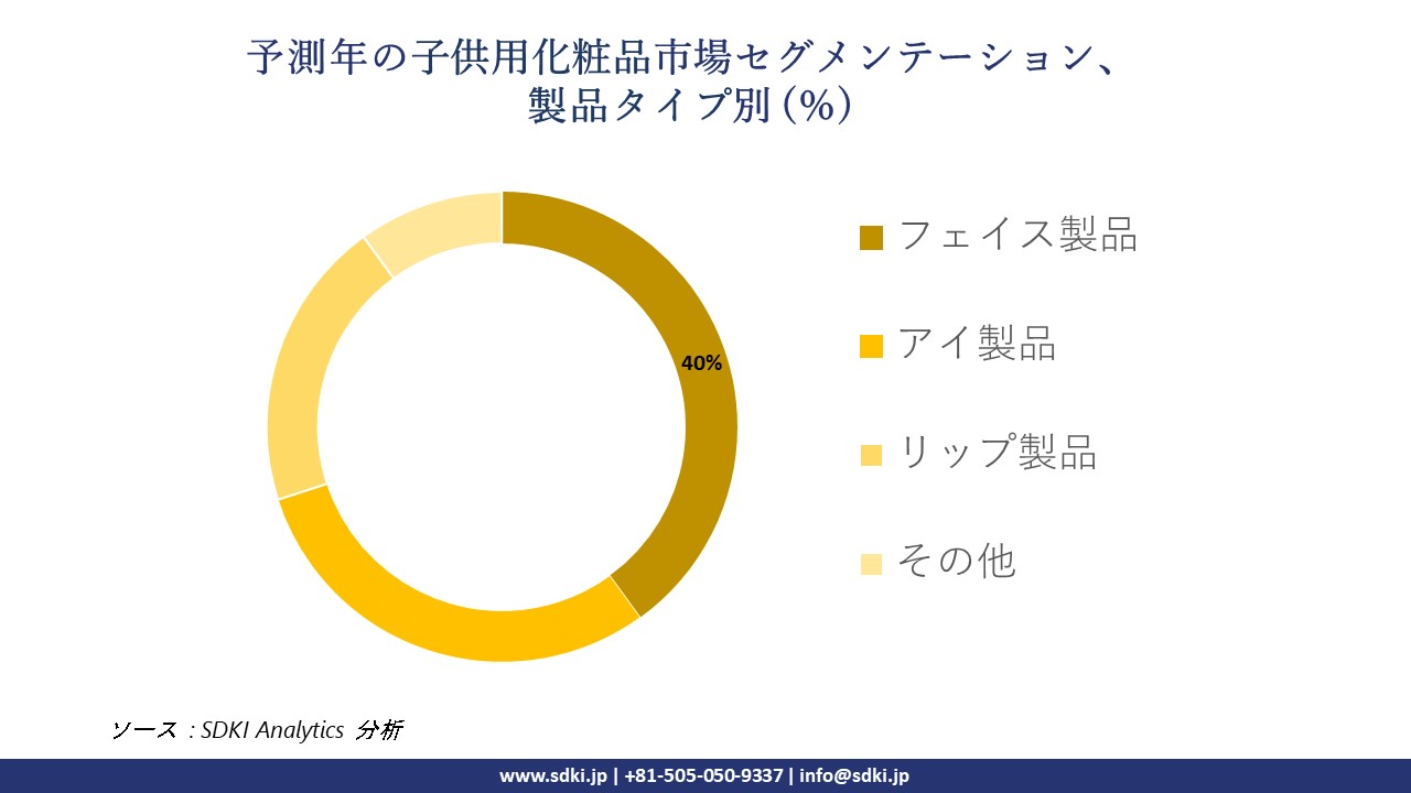 1719918803_6133.childrens-cosmetics-market-segmentation-survey.webp