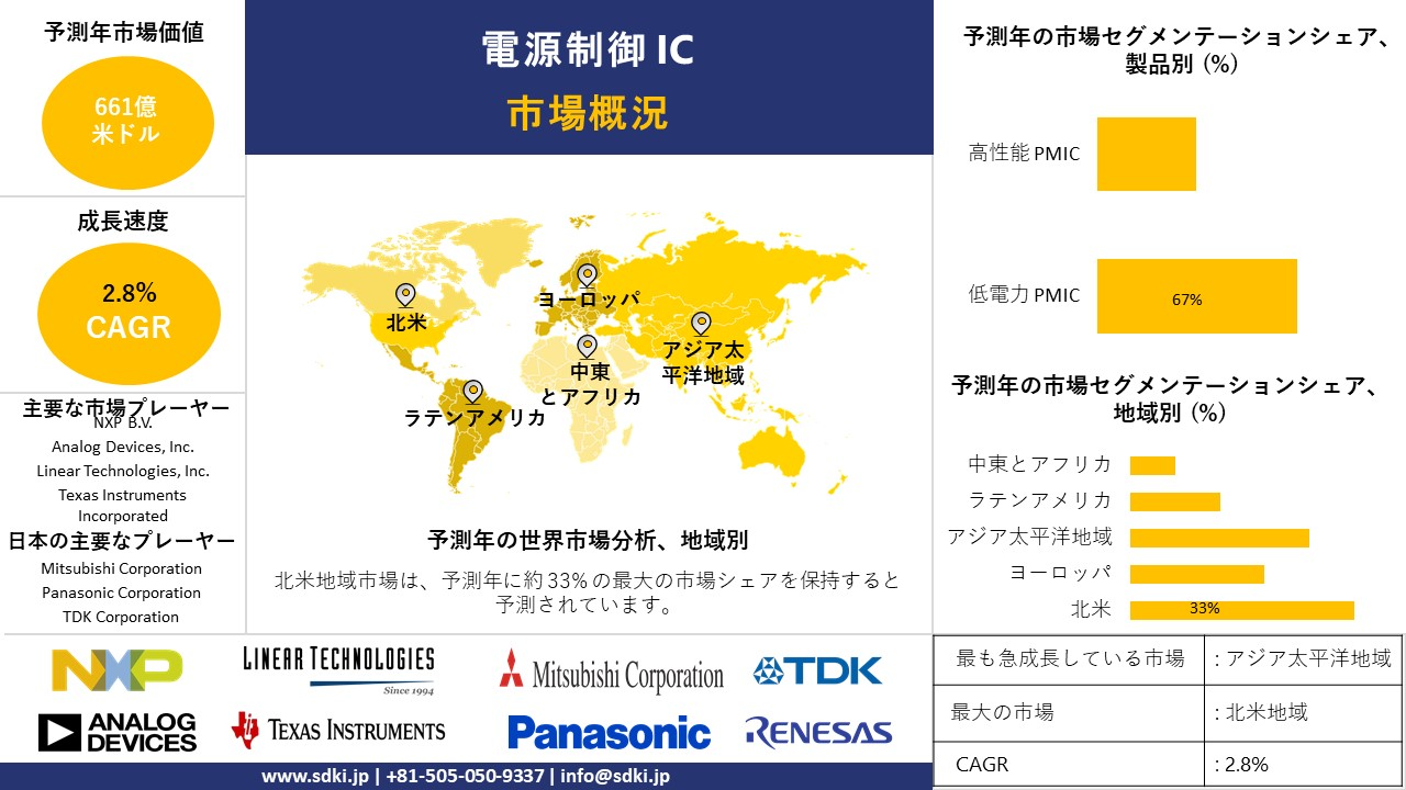 1719920900_2563.power-supply-control-ic-market-survey-report.webp