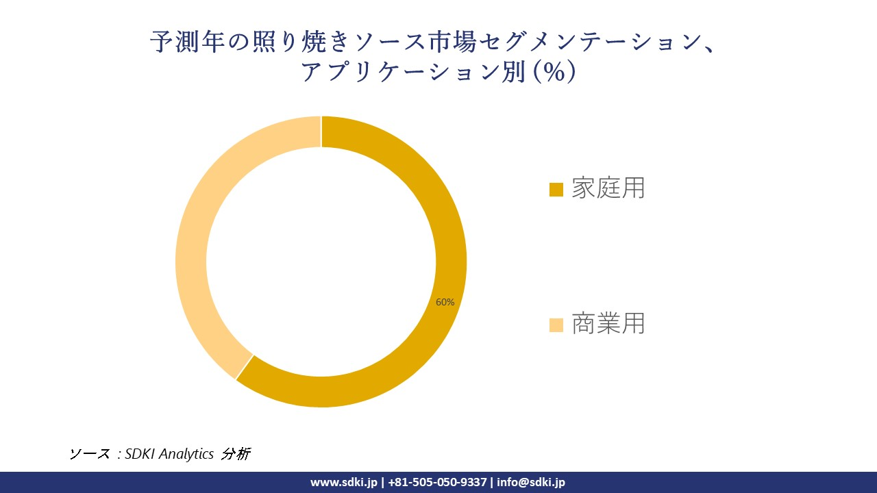 1719997151_2477.teriyaki-sauce-market-segmentation-survey.webp