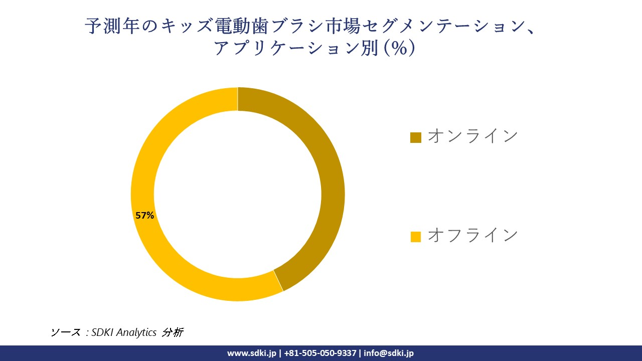 1719999119_9103.kids-electric-toothbrush-market-segmentation-survey.webp