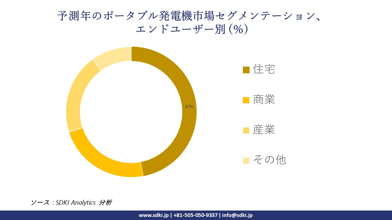 1720001905_8661.portable-generator-market-segmentation-survey.webp