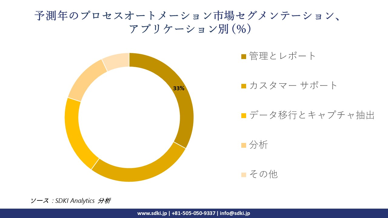 1720003157_2657.process-automation-market-segmentation-survey.webp