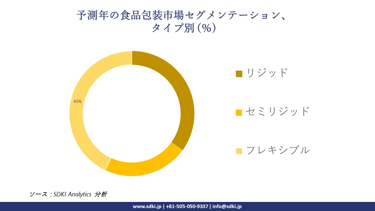 1720089991_3420.food-packaging-market-segmentation-survey.webp