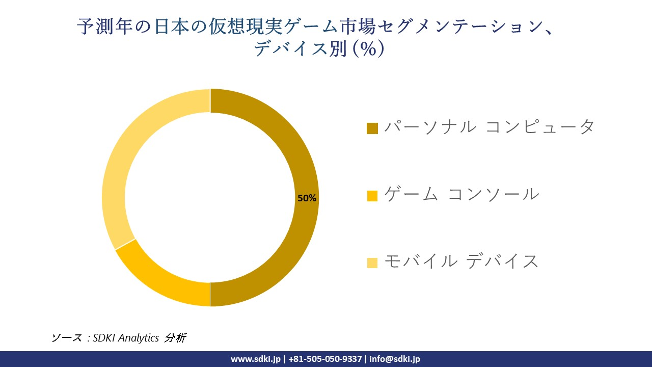 1720098596_5110.japan-virtual-reality-game-market-segmentation-survey.webp