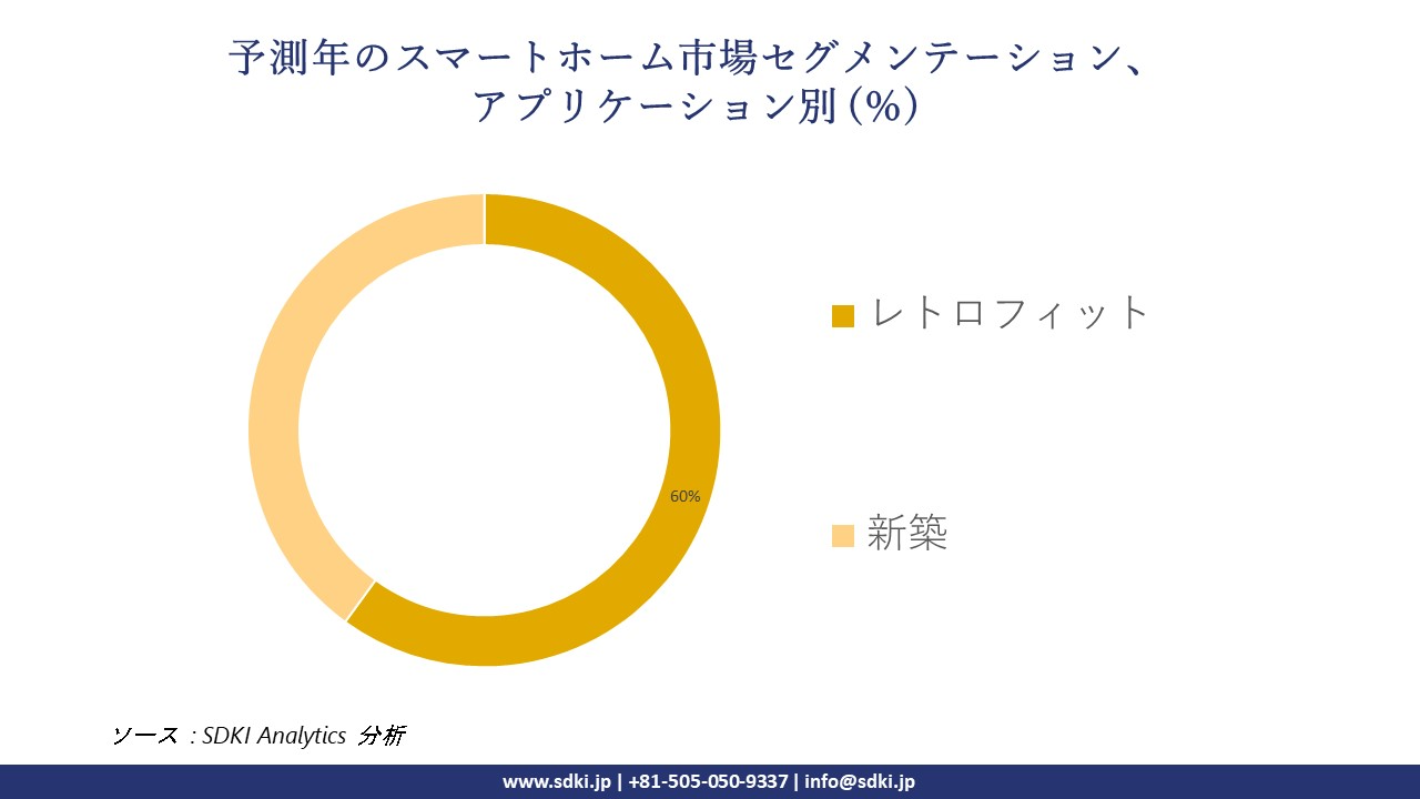 1720162216_7438.smart-homes-market-segmentation-survey.webp