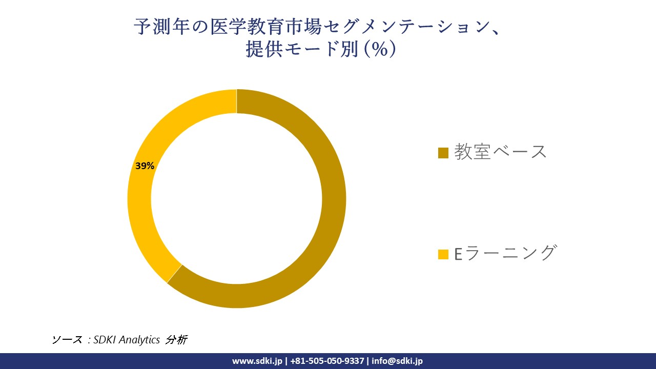 1720172094_1174.medical-education-market-segmentation-survey.webp