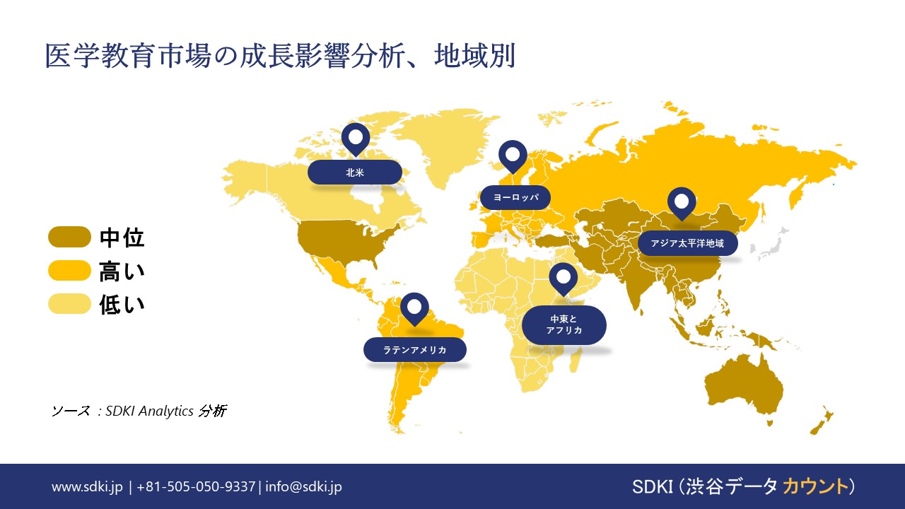 1720172094_6623.medical-education-market-growth-impact-analysis.webp