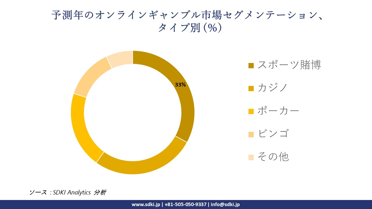 1720433222_5732.biostimulant-market-segmentation-survey.webp