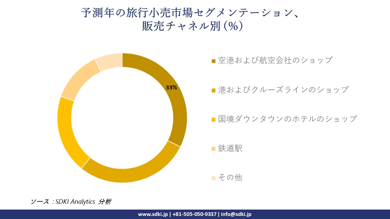 1720434190_2350.travel-retail-market-segmentation-survey.webp