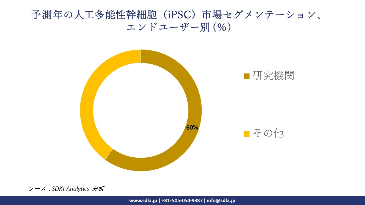 1720435616_8063.induced-pluripotent-stem-cell-market-segmentation-survey.webp