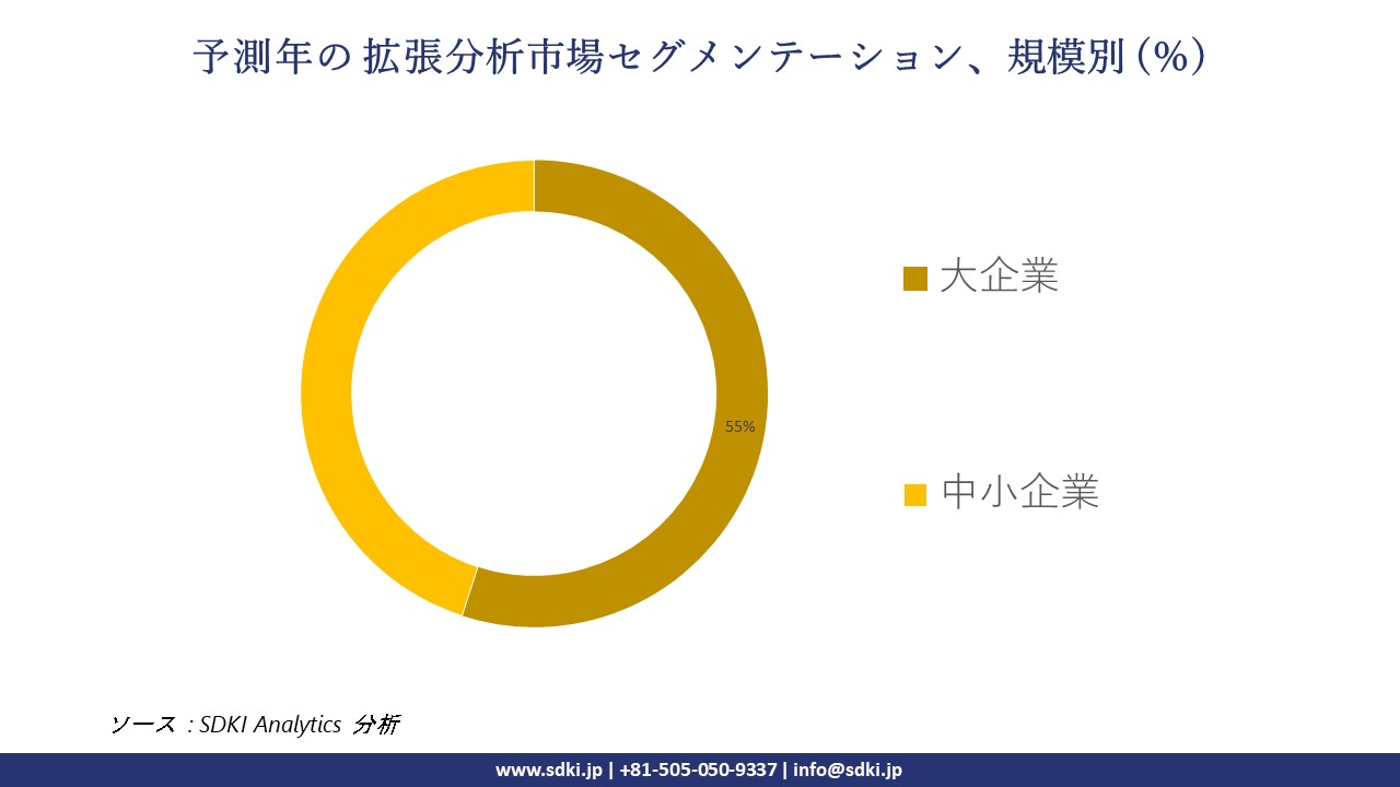 1720609704_5861.augmented-analytics-market-segmentation-survey