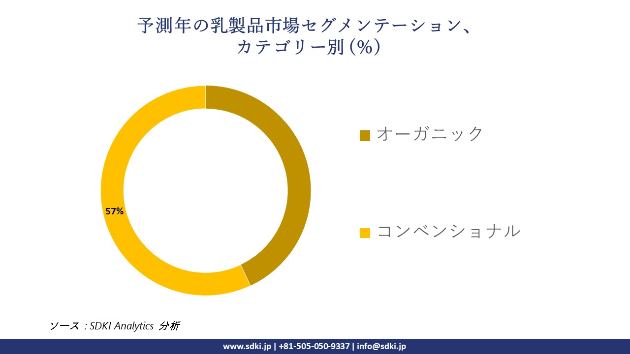 1720610969_2116.dairy-market-segmentation-survey.webp