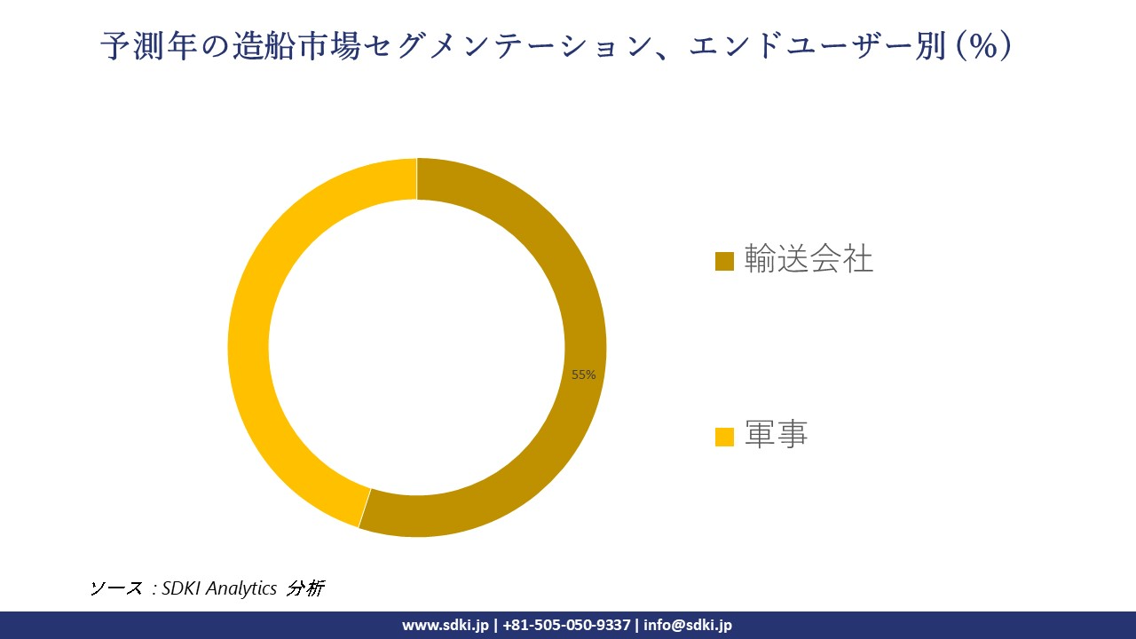 1720612476_7638.shipbuilding-market-segmentation-survey.webp