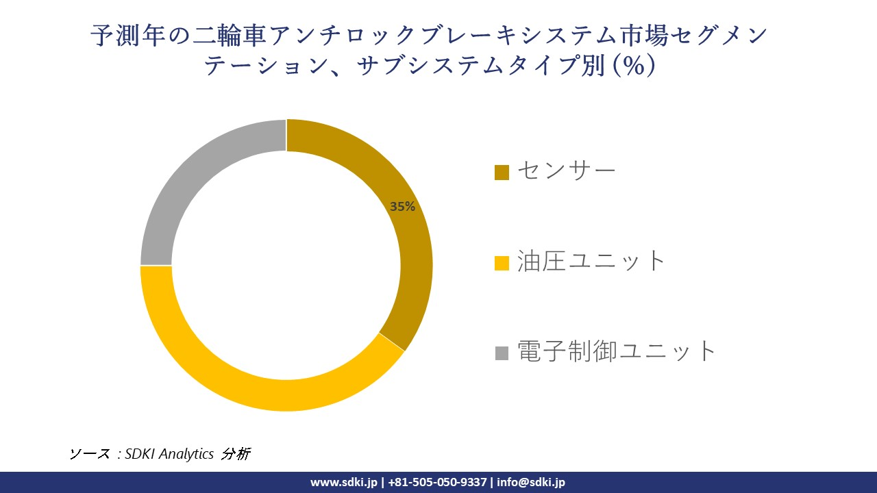 1721038650_6953.two-wheeler-anti-lock-braking-system-market-segmentation-survey.webp