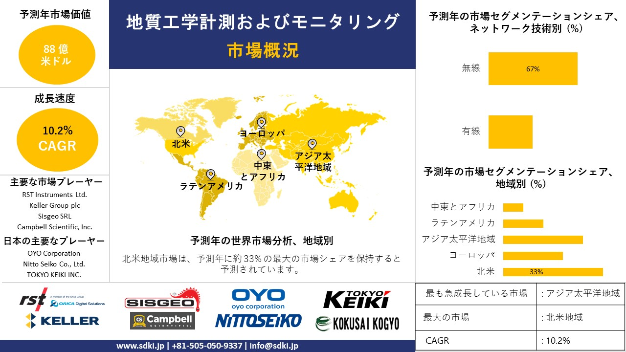 1721043175_7325.geotechnical-instrumentation-and-monitoring-market-survey-report.webp