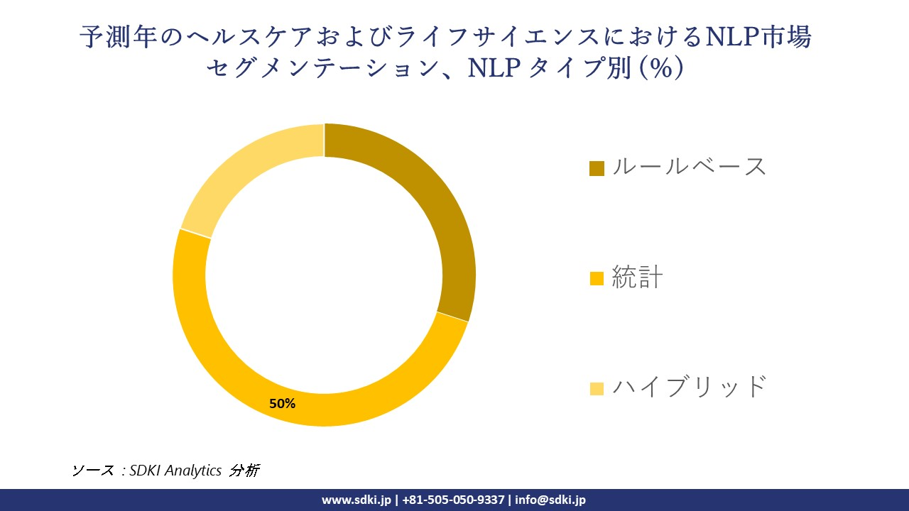 1721045013_4260.nlp-in-healthcare-and-life-sciences-market-segmentation-survey.webp