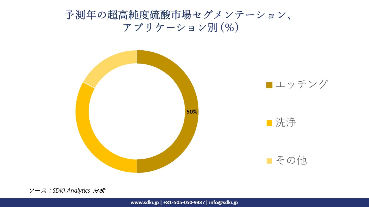 1721047693_8263.ultra-purwe-sulfuric-acid-market-segmentation-survey.webp