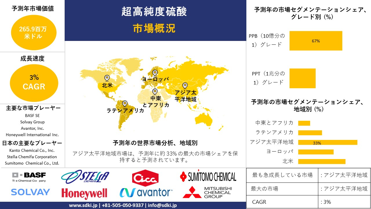 1721047693_9006.ultra-purwe-sulfuric-acid-market-survey-report.webp