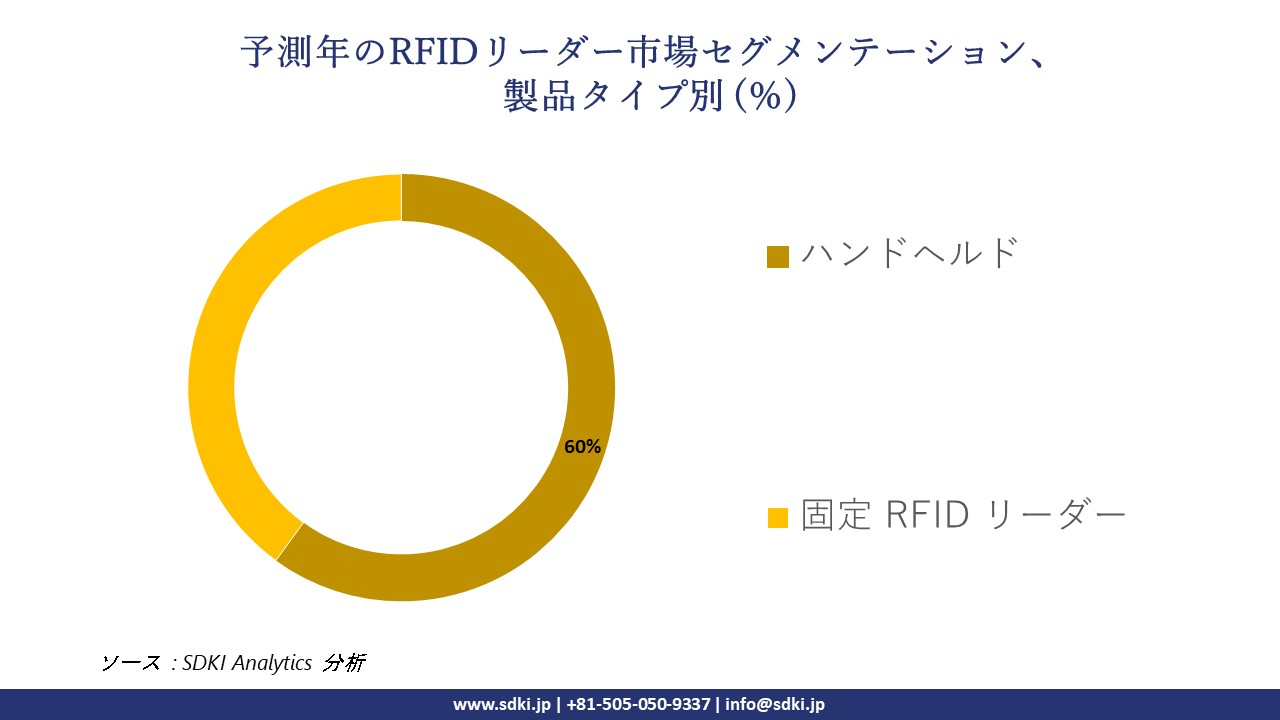 1721049126_1884.rfid-reader-market-segmentation-survey.webp