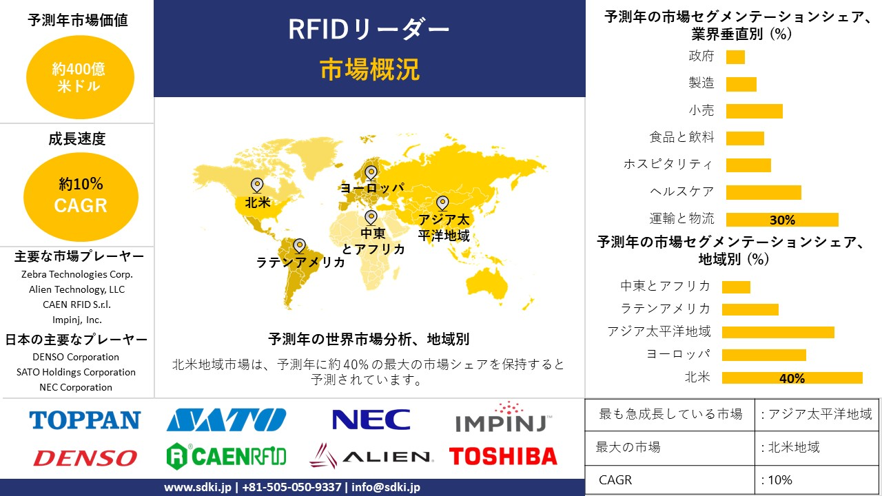 1721049126_7987.rfid-reader-market-survey-report.webp