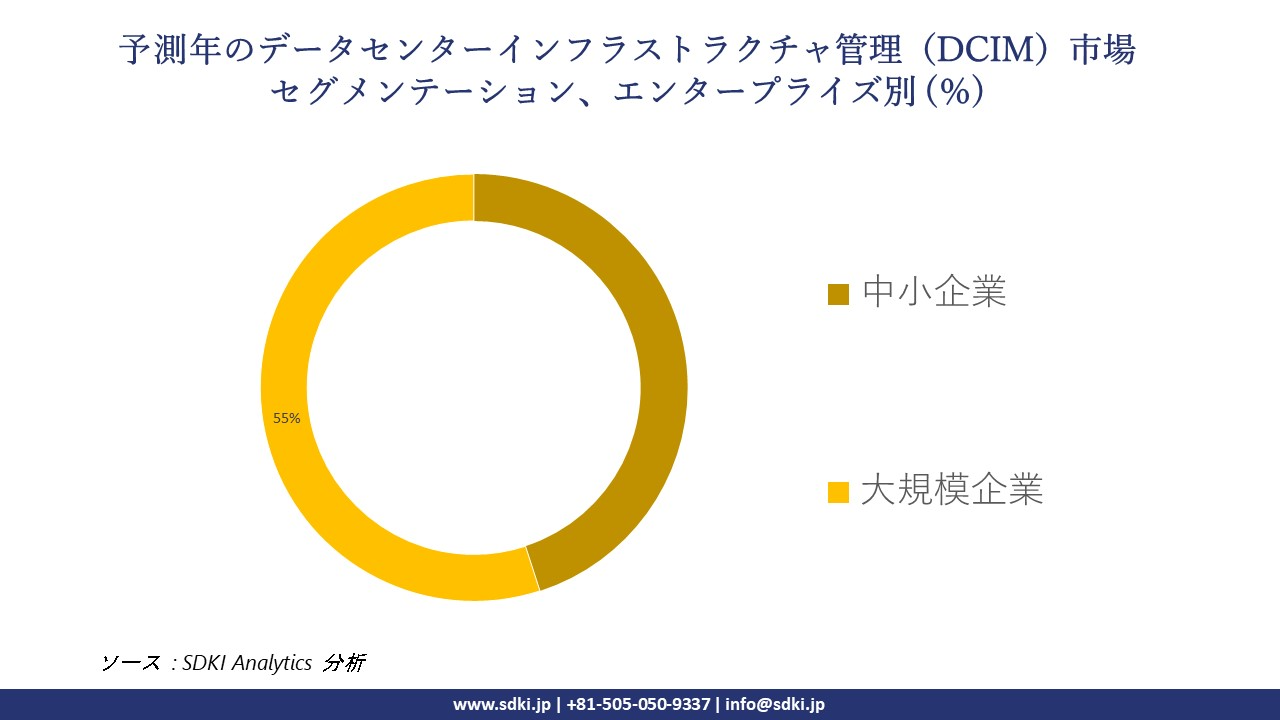 1721218421_1101.data-center-infrastructure-management-market-segmentation-survey.webp