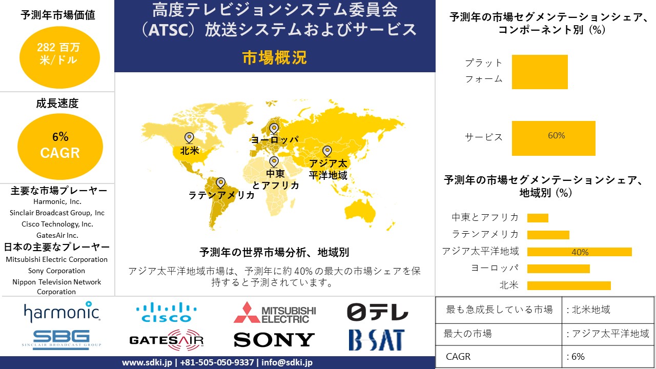 1721222317_4227.atsc-market-survey-report